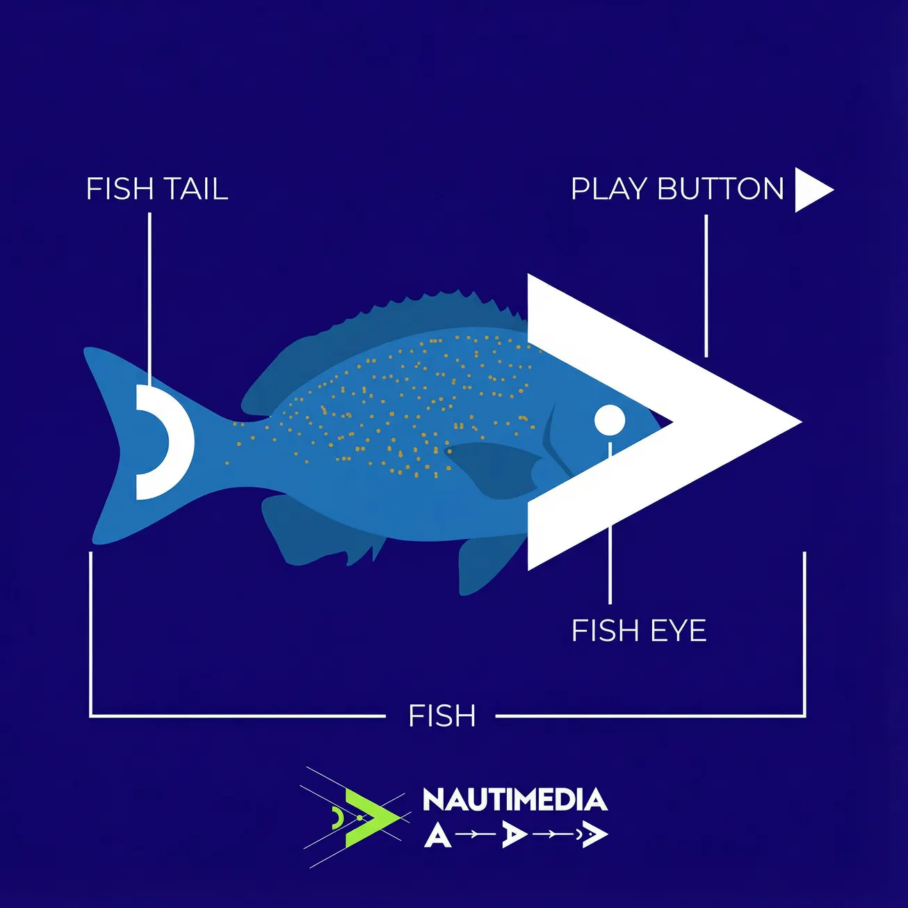 Nauti Media